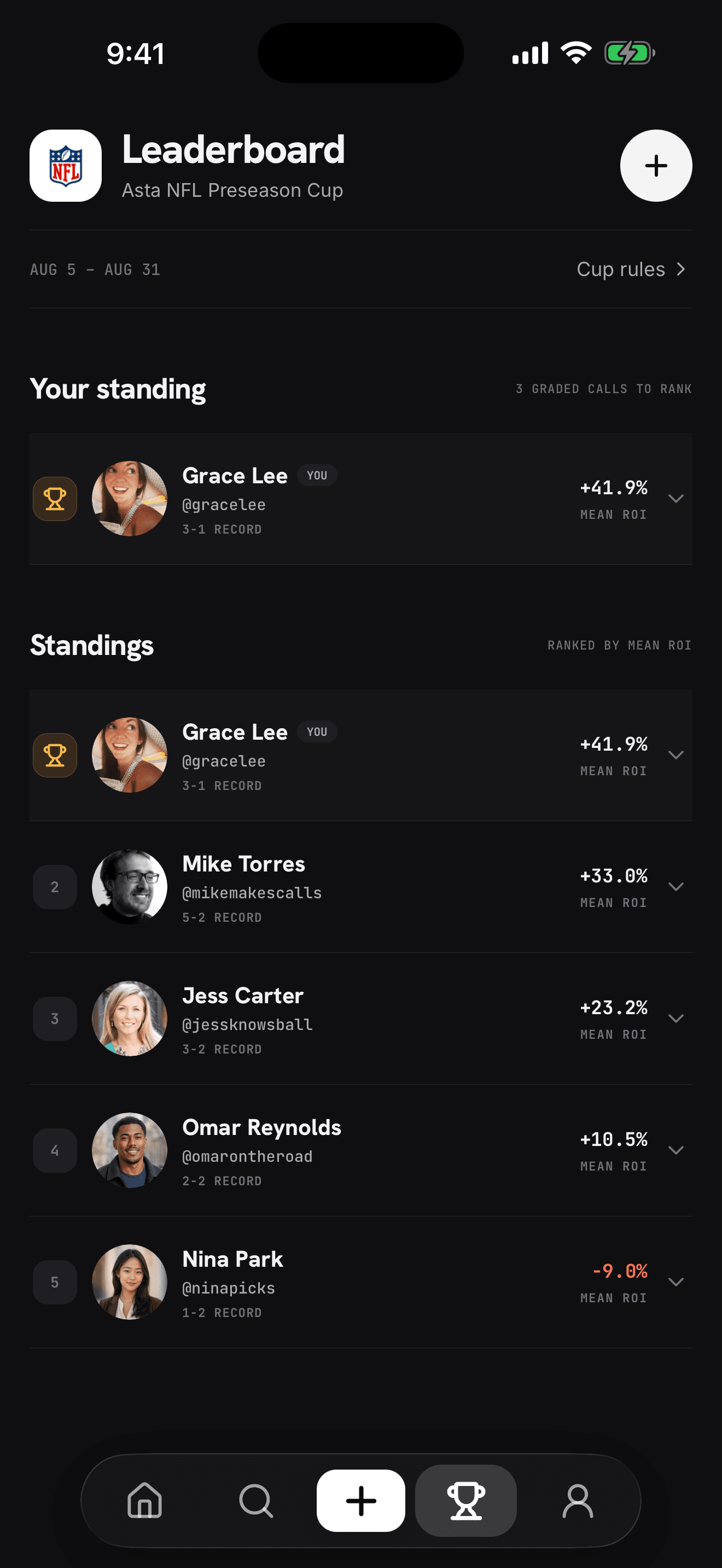 Asta leaderboard showing a creator's settled prediction record
