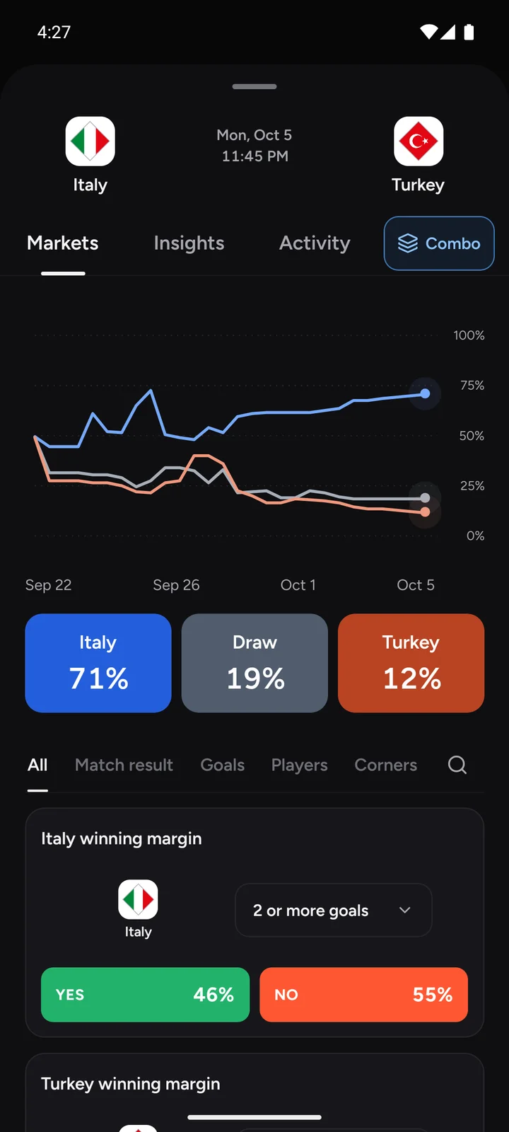 Asta match page with outcomes and prices for Italy versus Turkey
